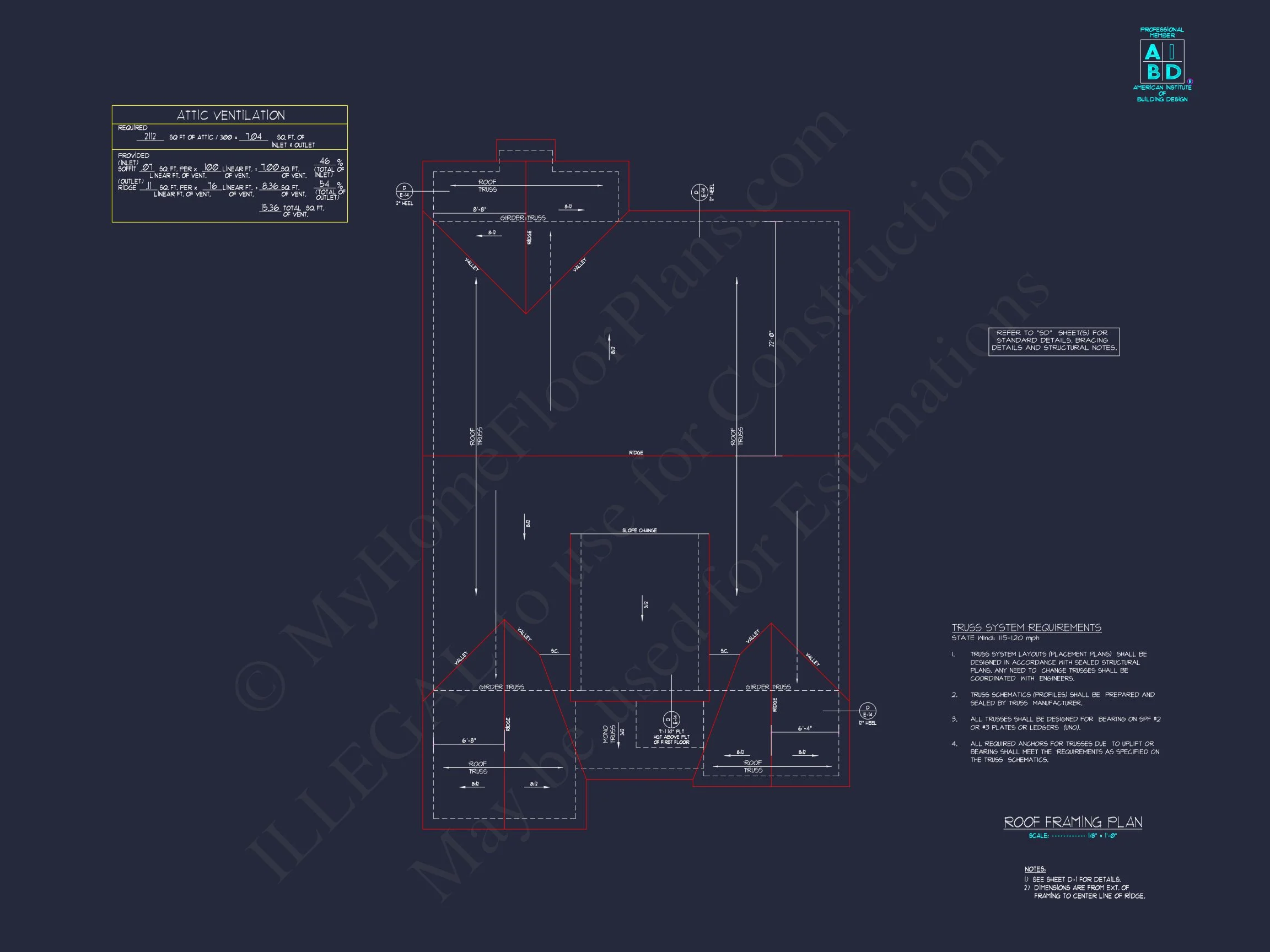 Beautiful Craftsman house Plan with Spacious Floor Design
