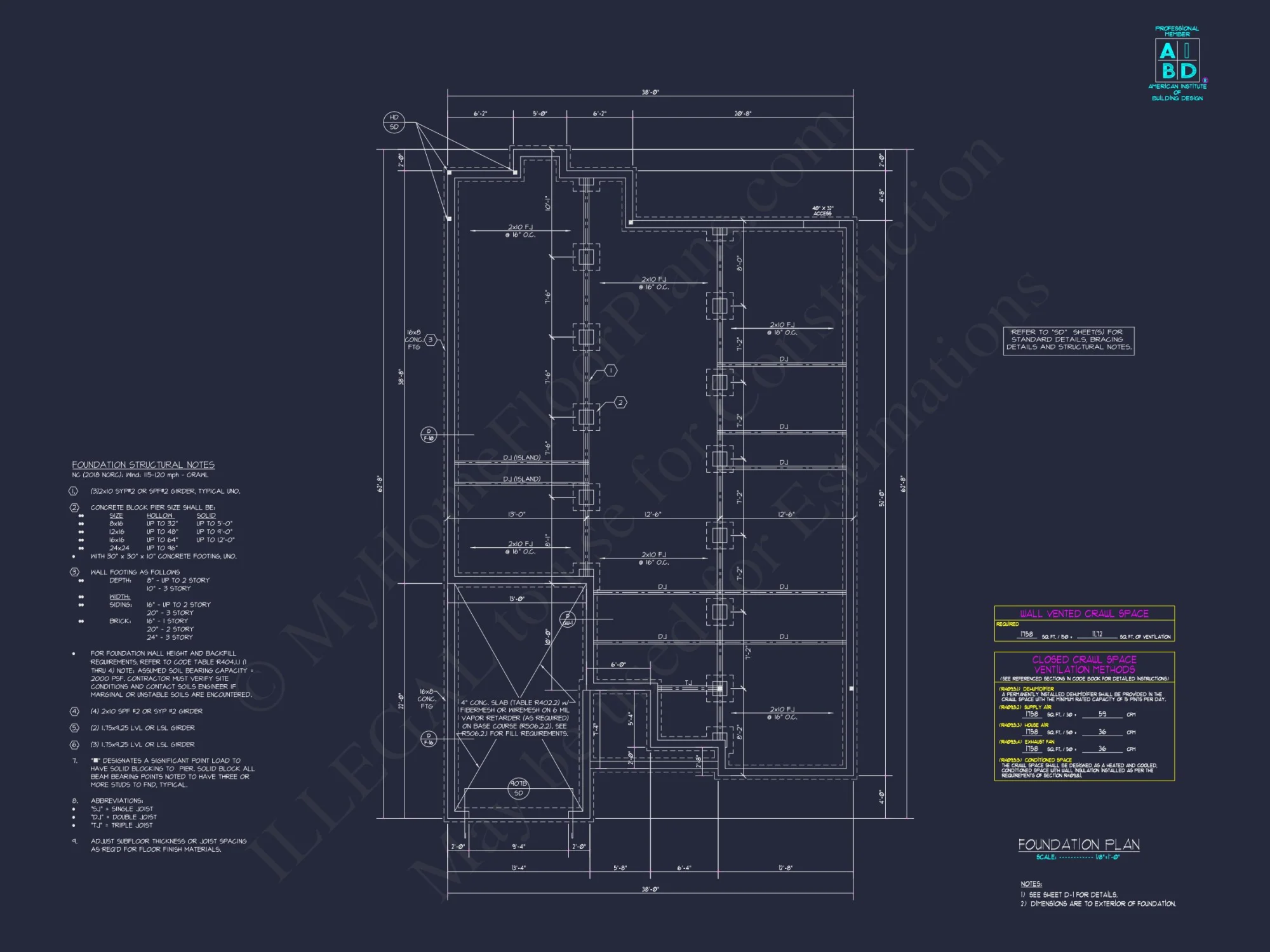 Beautiful Craftsman house Plan with Spacious Floor Design