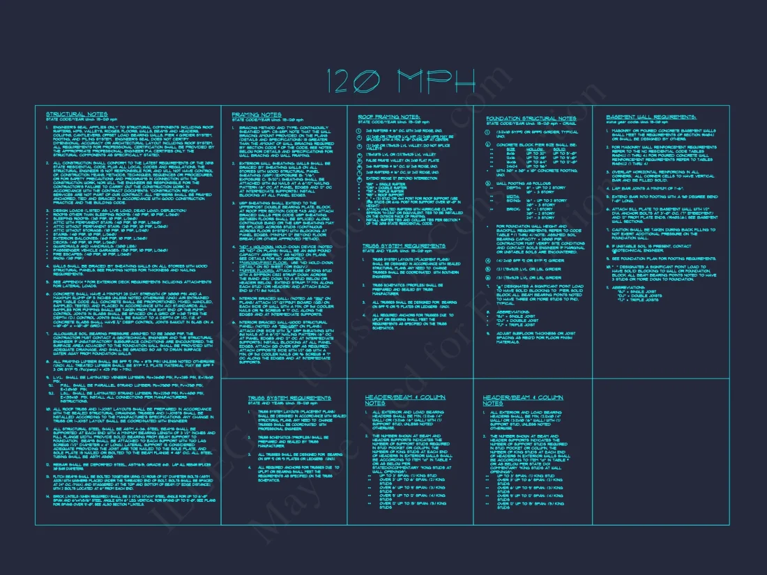 Spacious Craftsman house Plan with CAD Floor Designs