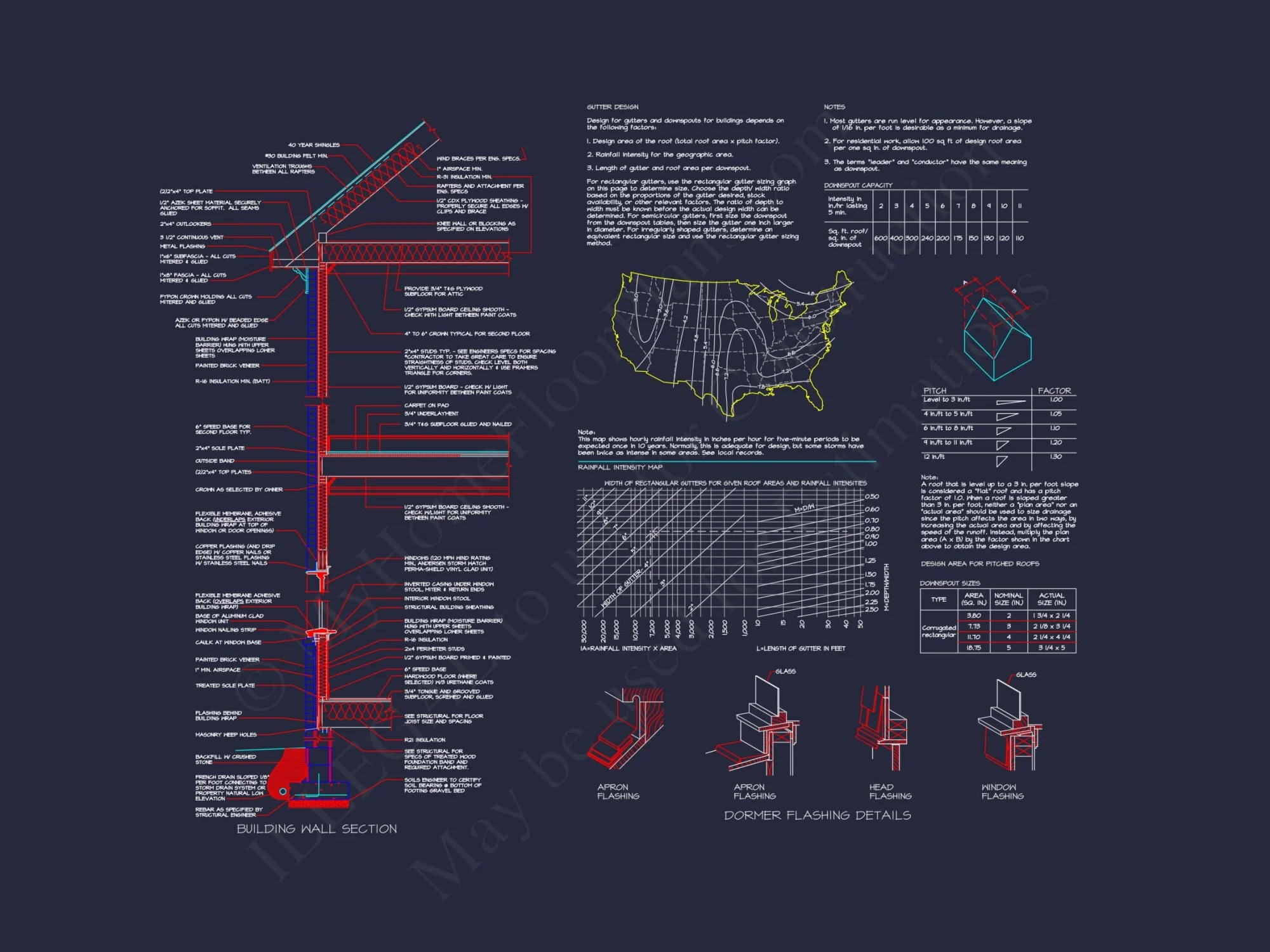 Luxury European Traditional house Plan & Blueprint Designs