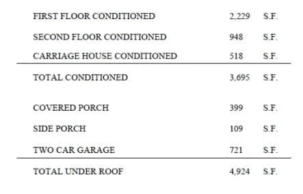 20-2188 HOUSE PLAN - Traditional House Plan with 2 Floors, 4 Bedrooms, and Open CAD Designs 15 Traditional house Plan with 2 Floors, 4 Bedrooms, and Open CAD Designs