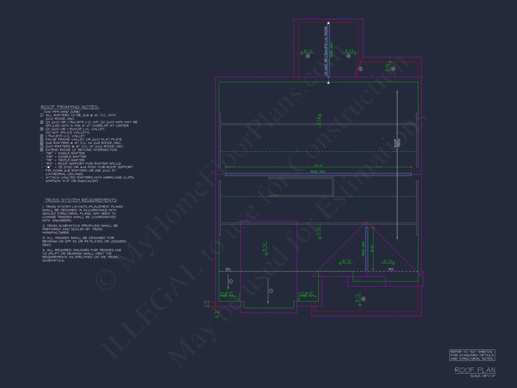 Modern Craftsman house Design