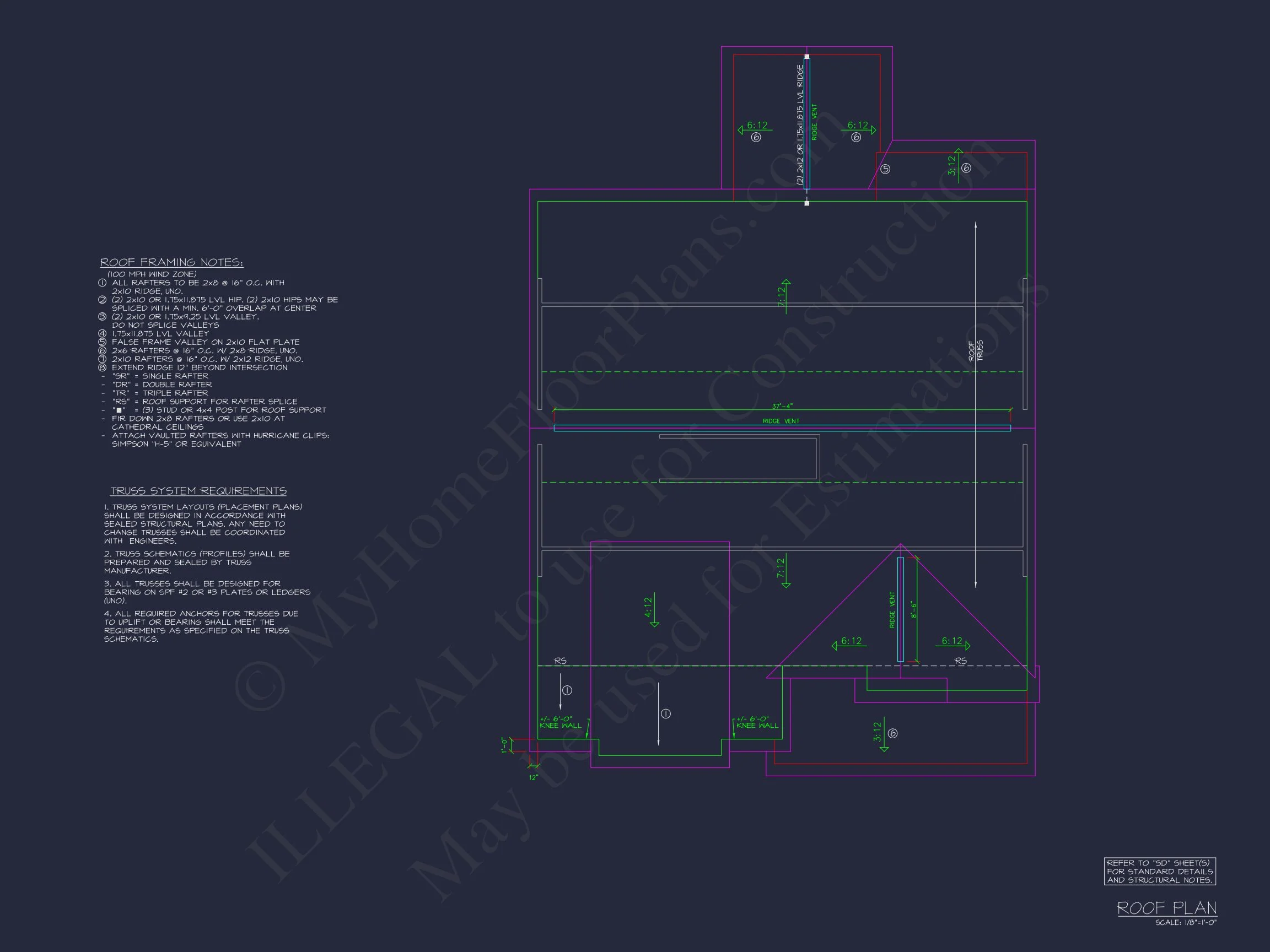 Modern Craftsman house Design