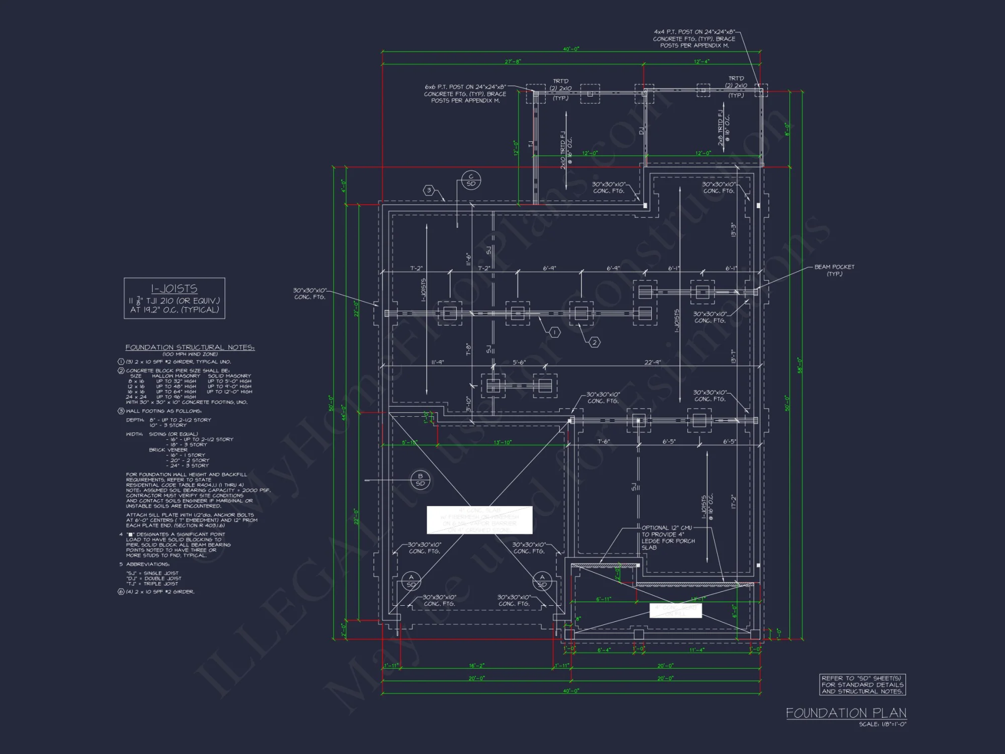 Modern Craftsman house Design