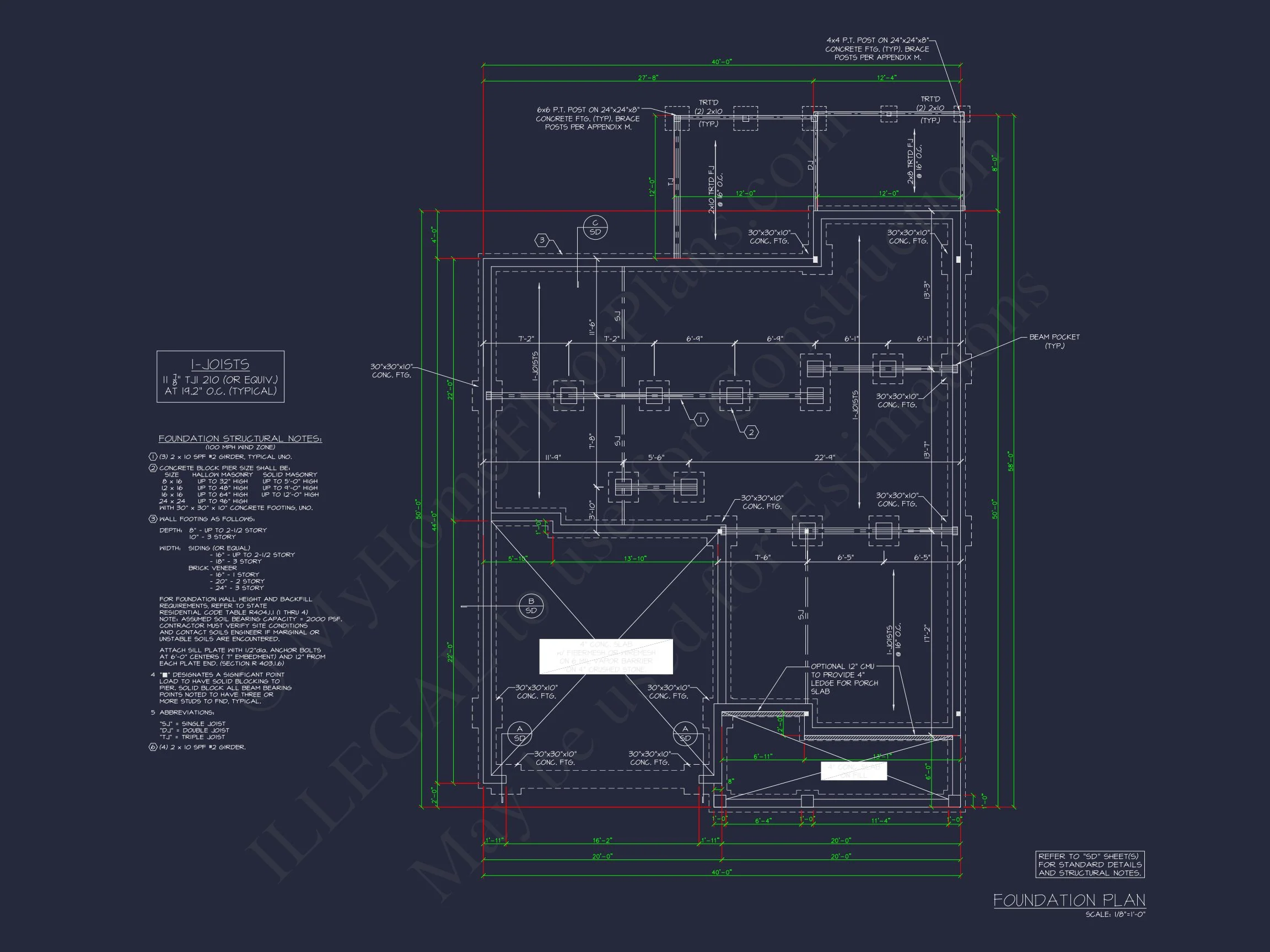 Modern Craftsman house Design