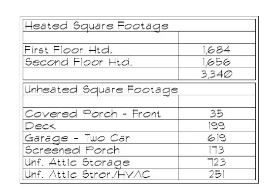 Modern Suburban house Plan with 4 Beds and Open Floor Plans