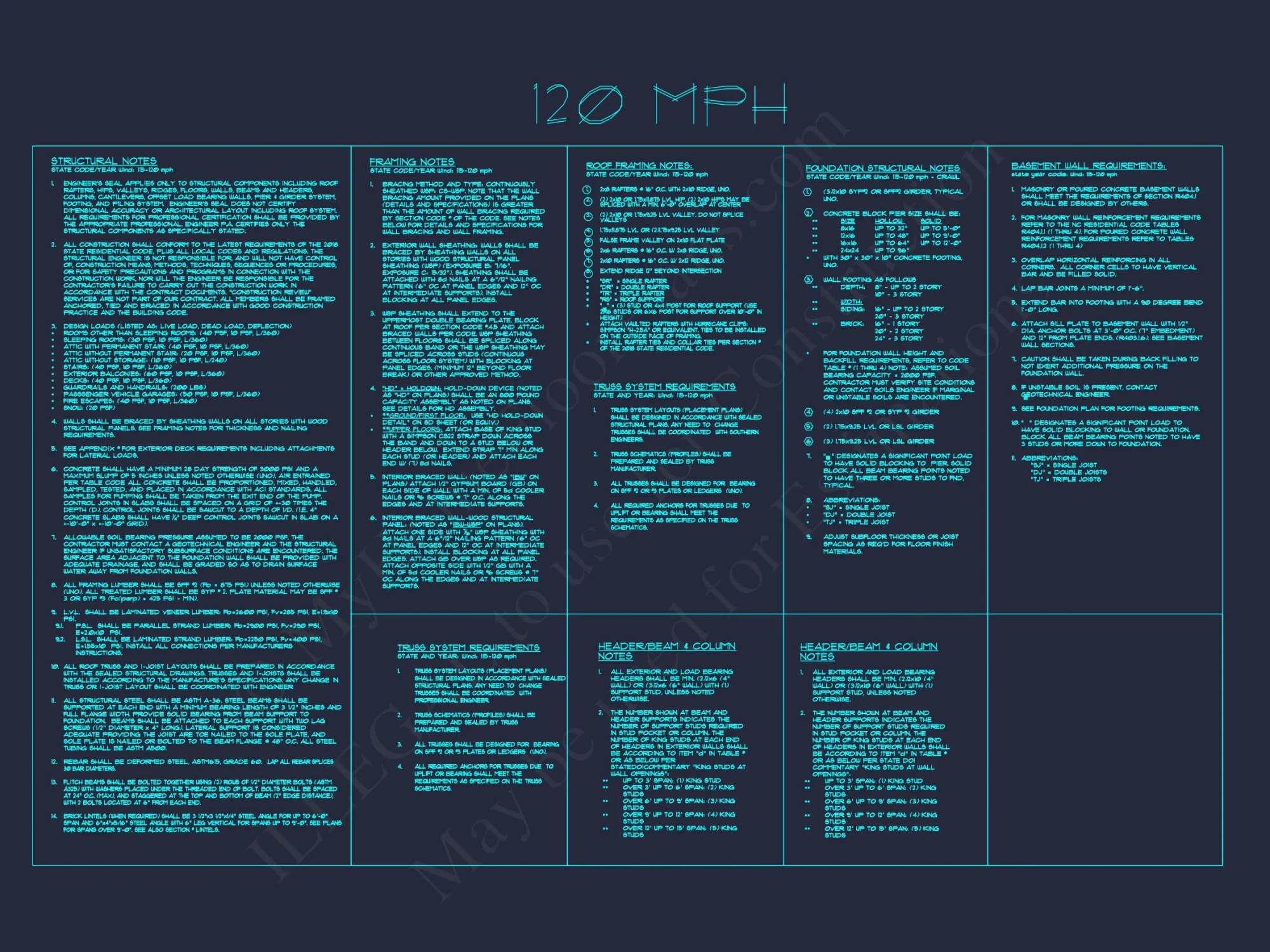 Craftsman house Plan with 2 Floors, CAD Blueprints, and Modern Features