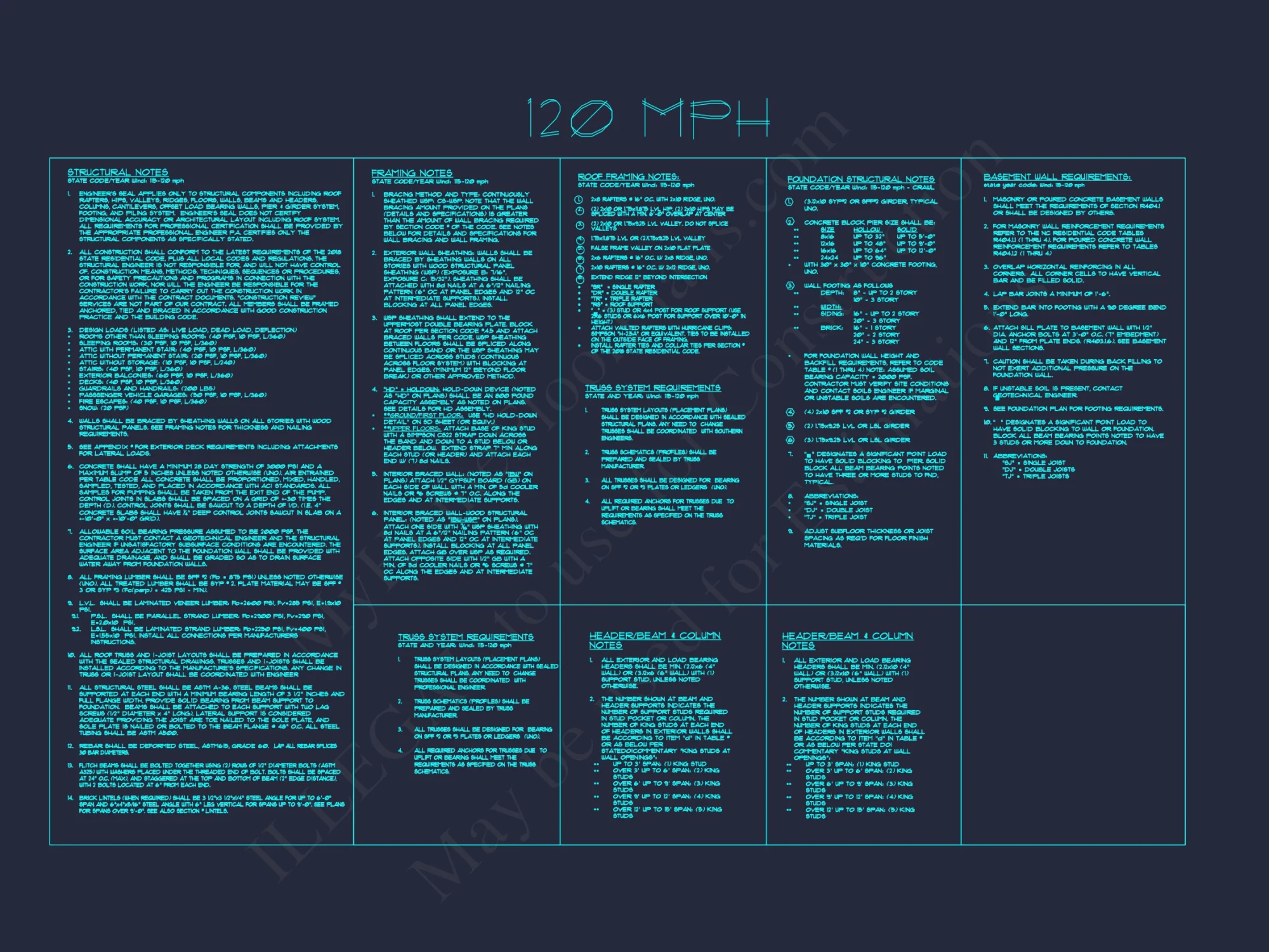 Modern Craftsman house Plan with Spacious Floor Designs