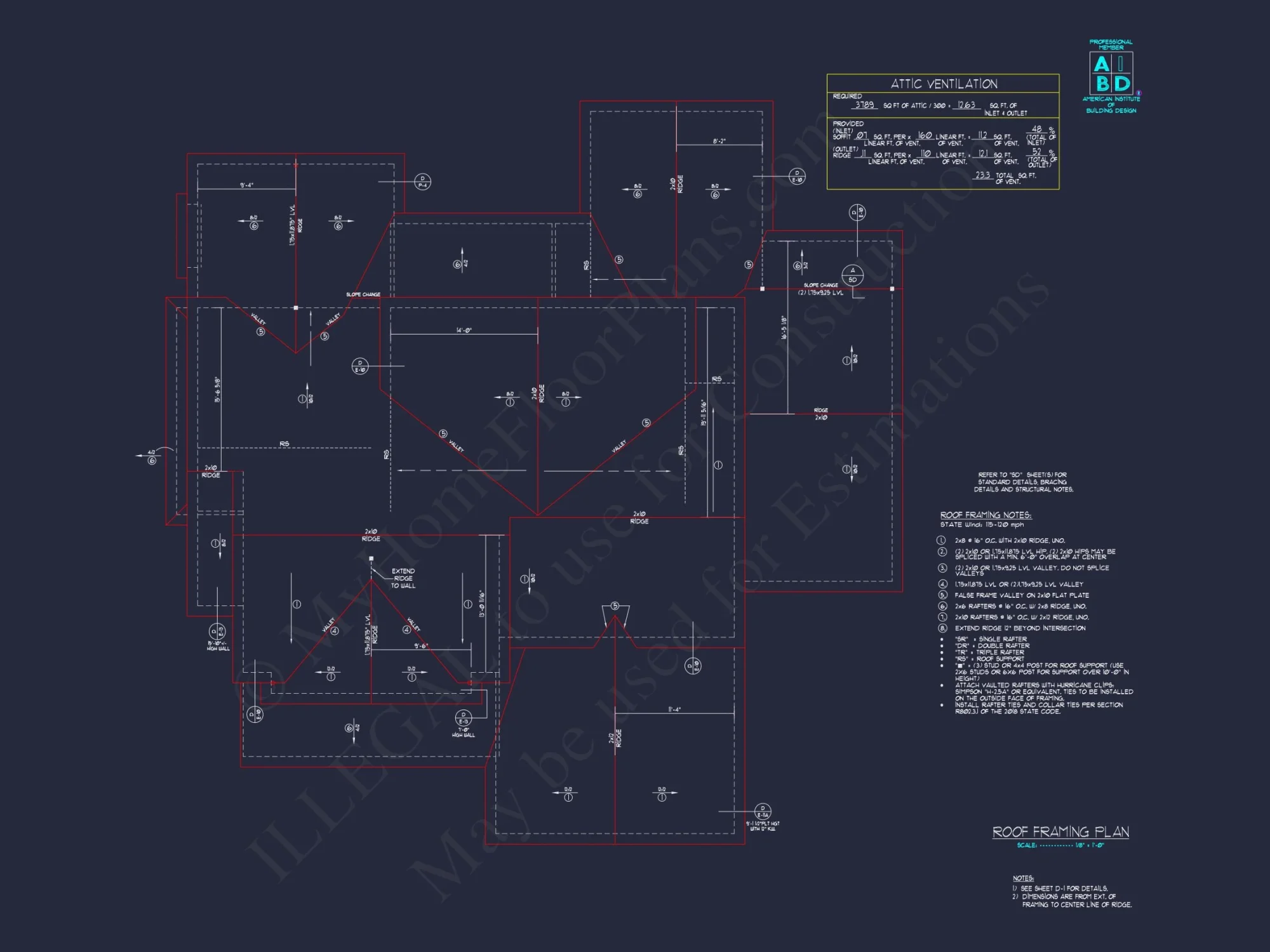 Modern Craftsman house Plan with Spacious Floor Designs