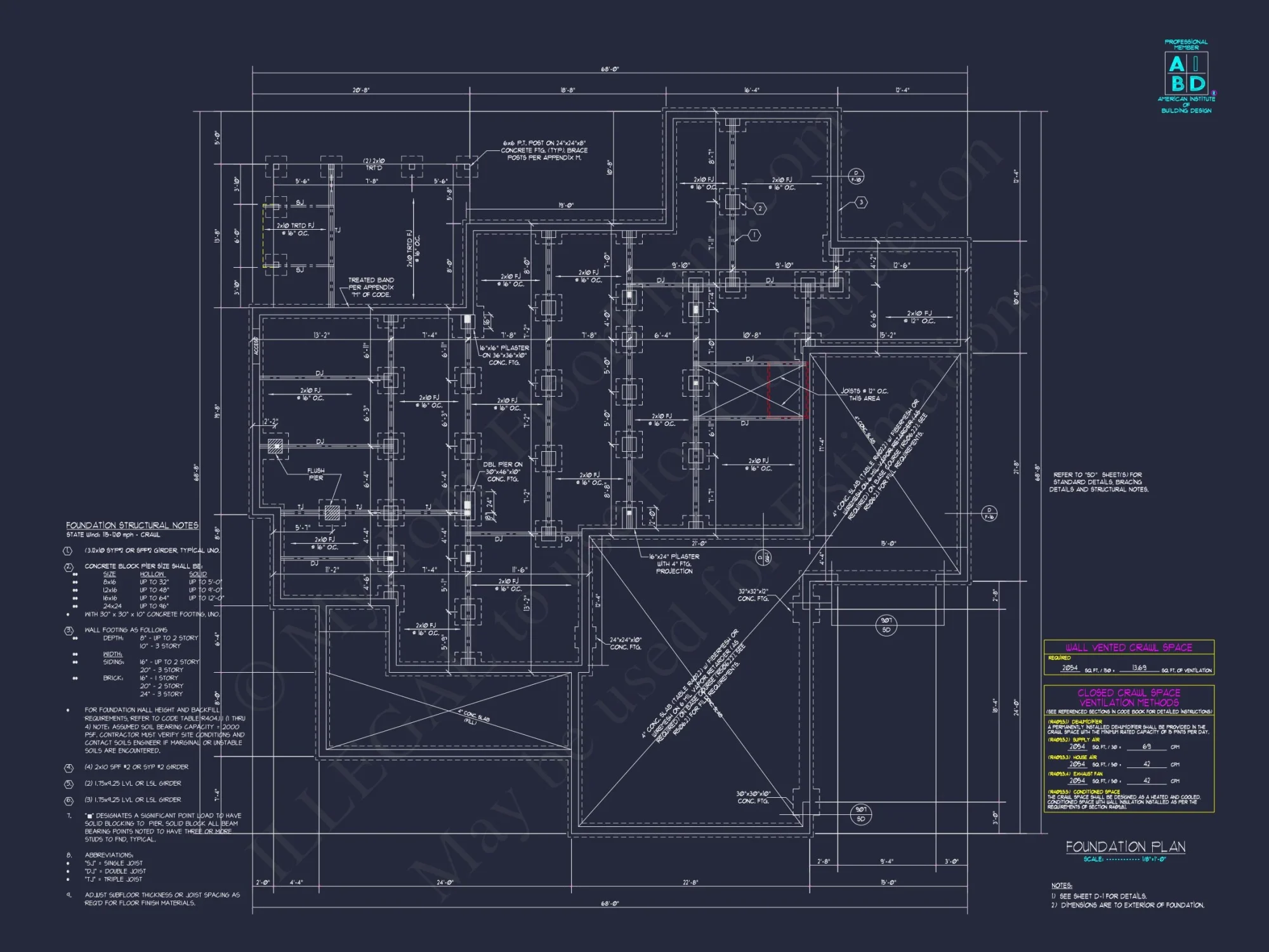 Modern Craftsman house Plan with Spacious Floor Designs