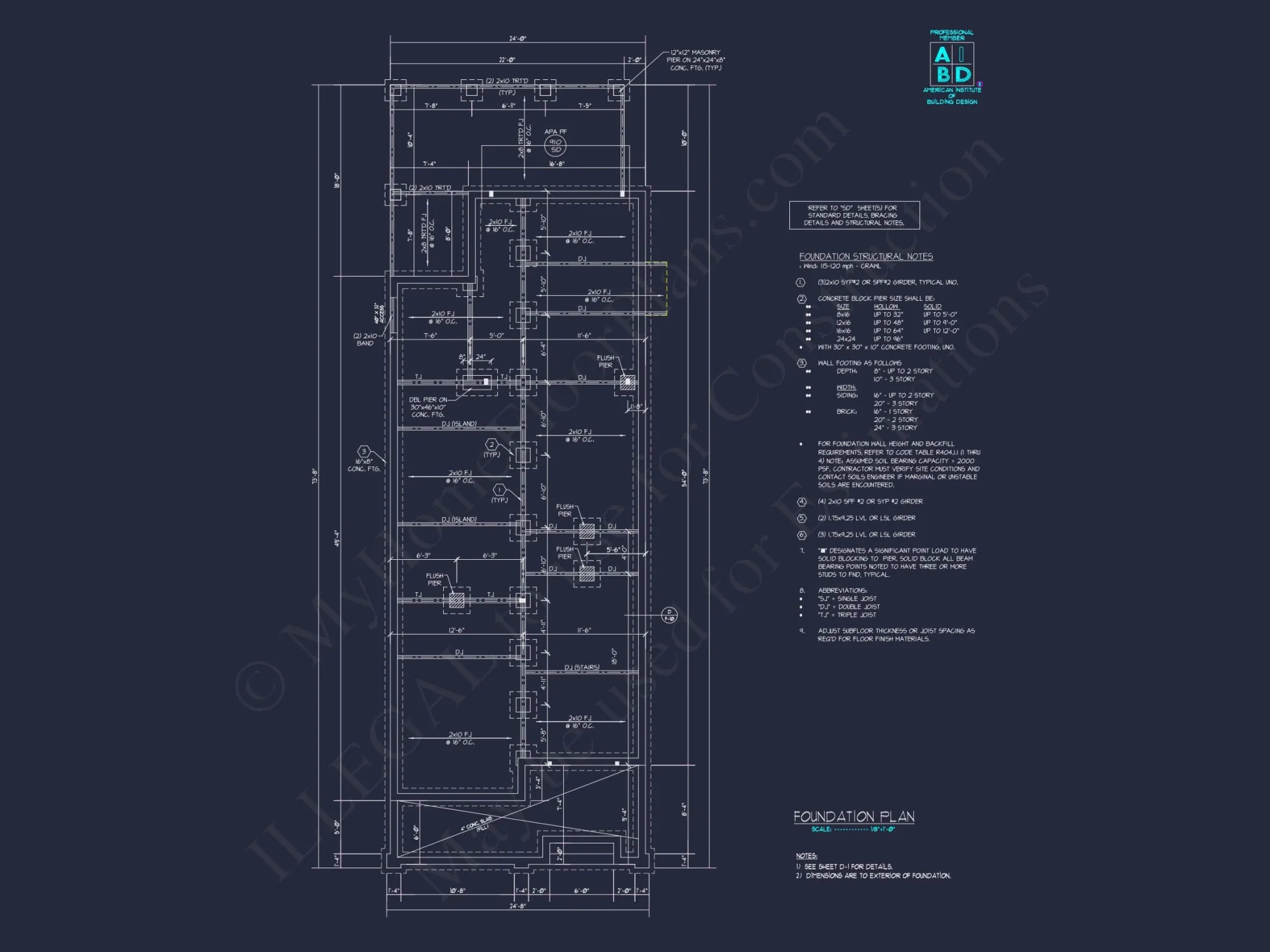 Modern Craftsman house Plan with 2 Floors and Unique Features