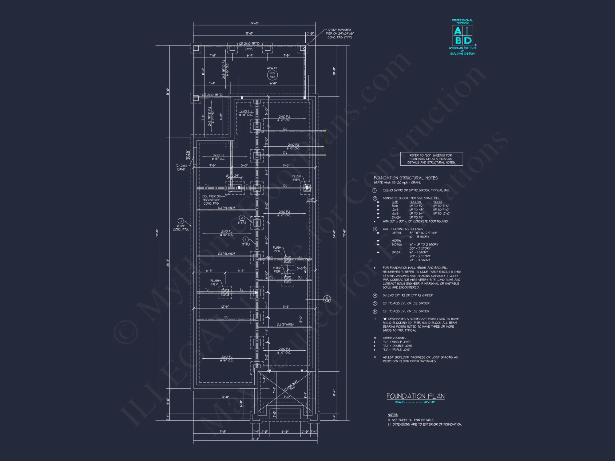 2-Story house Plan with Spacious Layout and Craftsman Designs