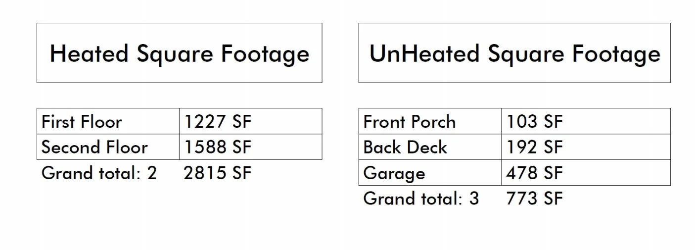 Modern Craftsman house Plan with Detailed Floor Designs