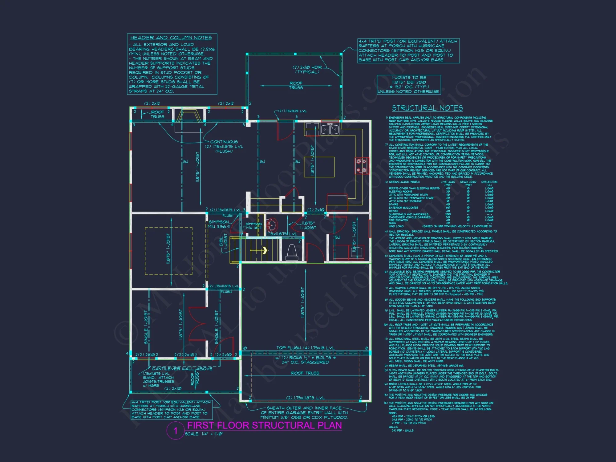 Craftsman house Plan