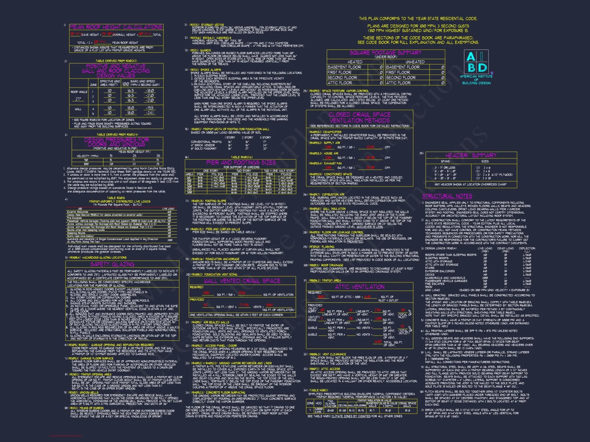 Craftsman house Plan with 5 Beds, 3.5 Baths & CAD Designs