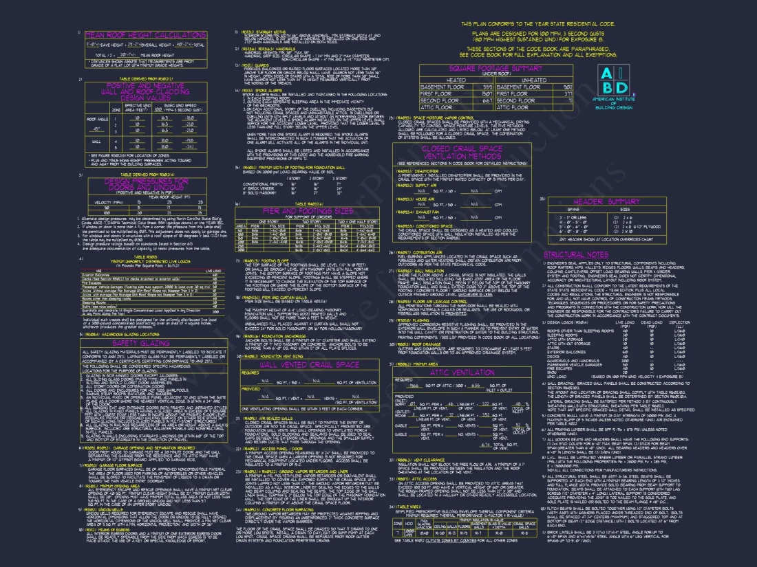 Craftsman house Plan with Spacious Floor Plan and CAD Designs