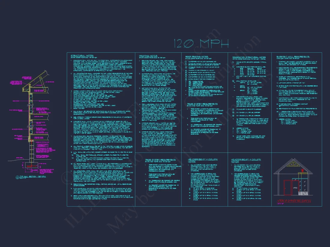 Craftsman house Plan with 2 Floors and Spacious Designs