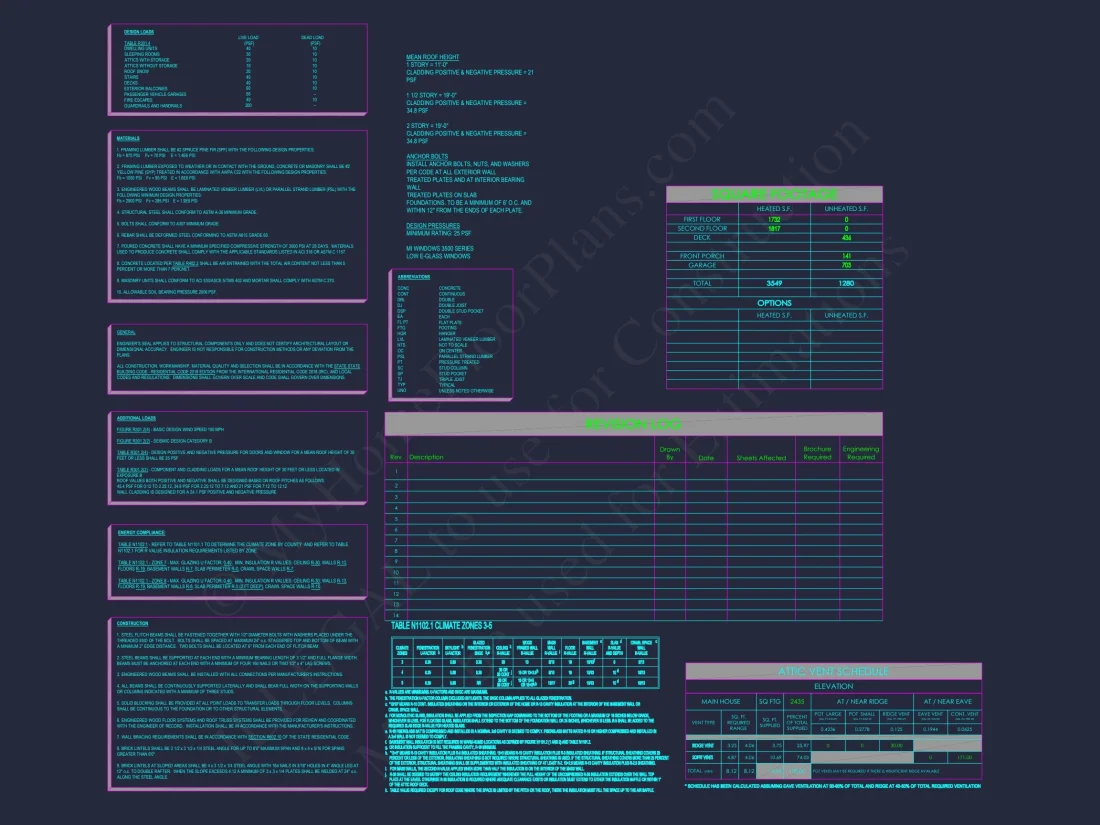 Craftsman house Plan with Spacious Floor Plan and CAD Designs