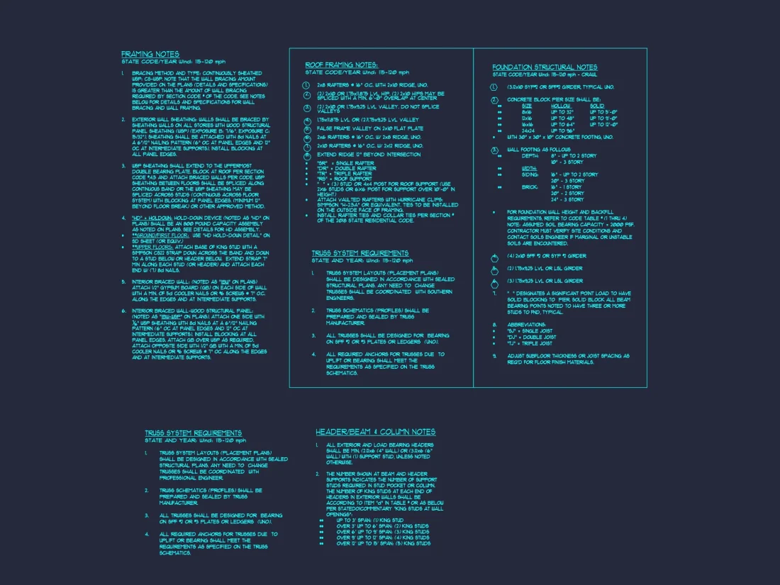 Modern Craftsman house Plan: Stunning Architecture & Floor Design