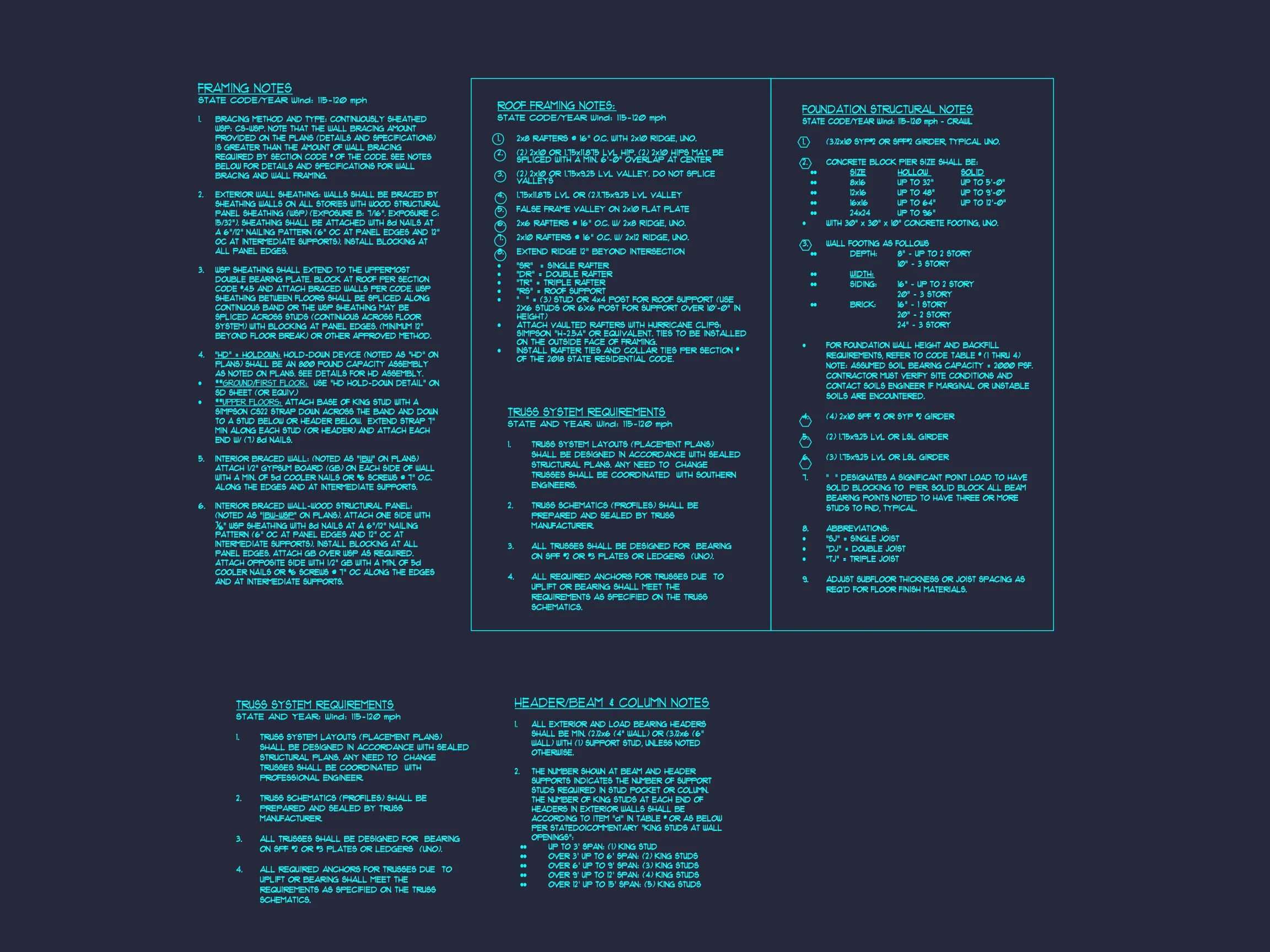 Modern Craftsman house Plan: Stunning Architecture & Floor Design
