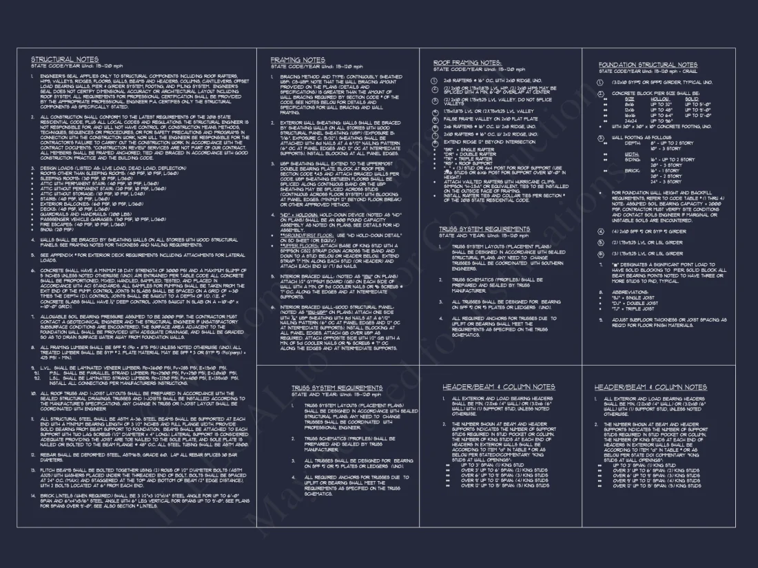 Two-story house Plan with Modern Craftsman Blueprint Designs