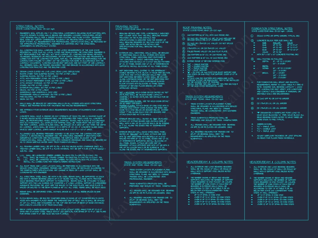 Modern house Plan with 2 Floors and Open-Concept Designs