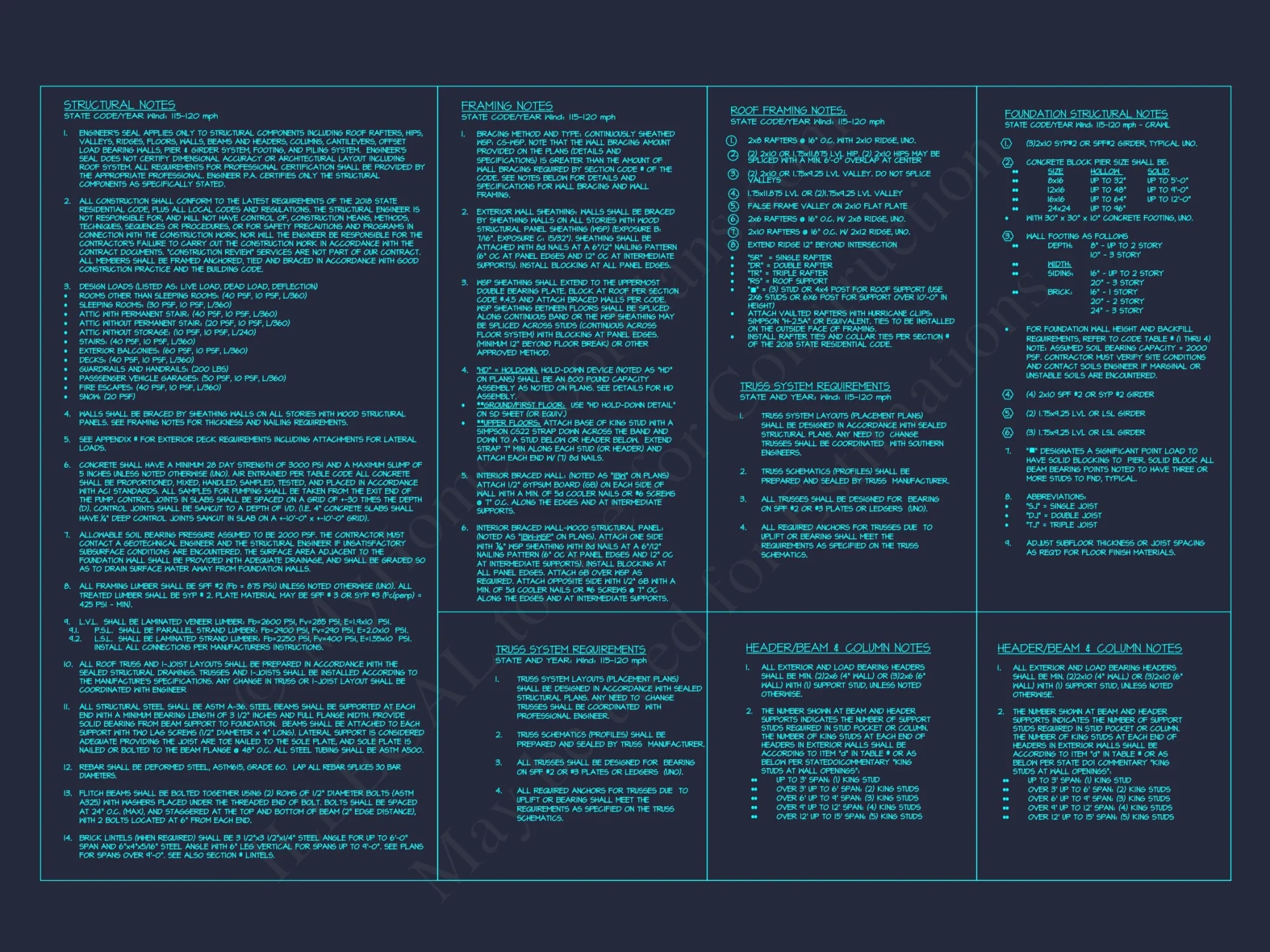 Modern house Plan with 2 Floors and Open-Concept Designs