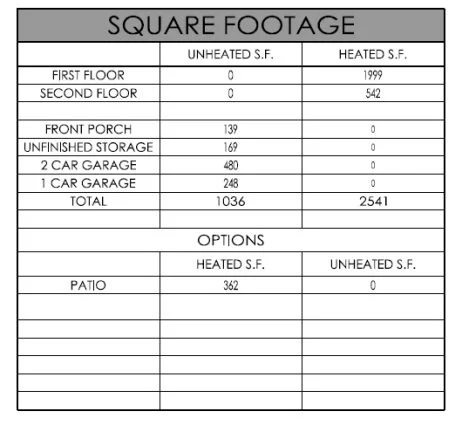 Modern Craftsman house Plan with Open Floor Blueprint Designs