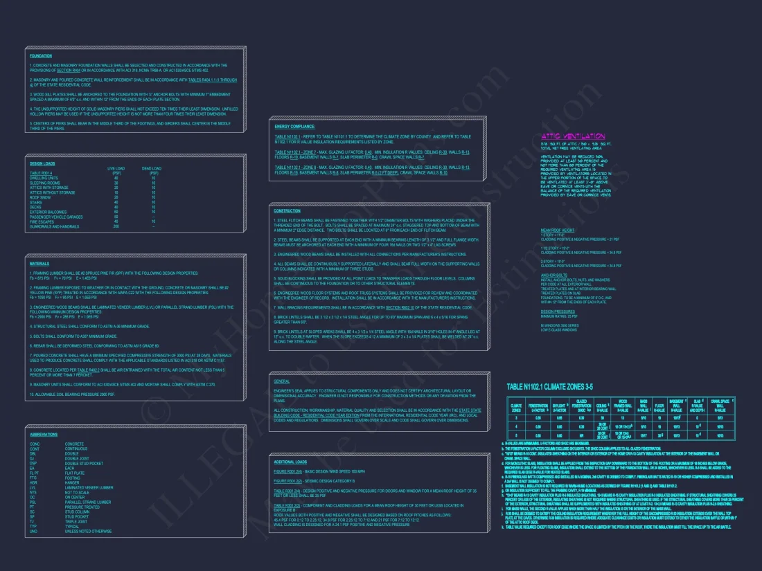 Modern Craftsman house Plan with 2.5 Floors and Open Floor Plan