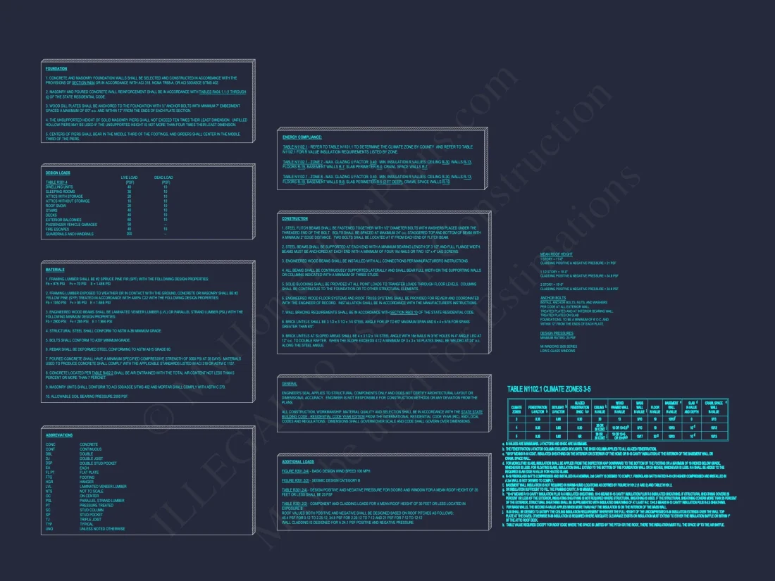 Traditional Craftsman house Plan