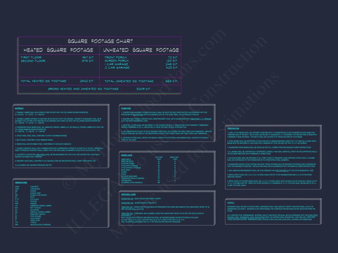 Traditional Craftsman Colonial Floor Plan