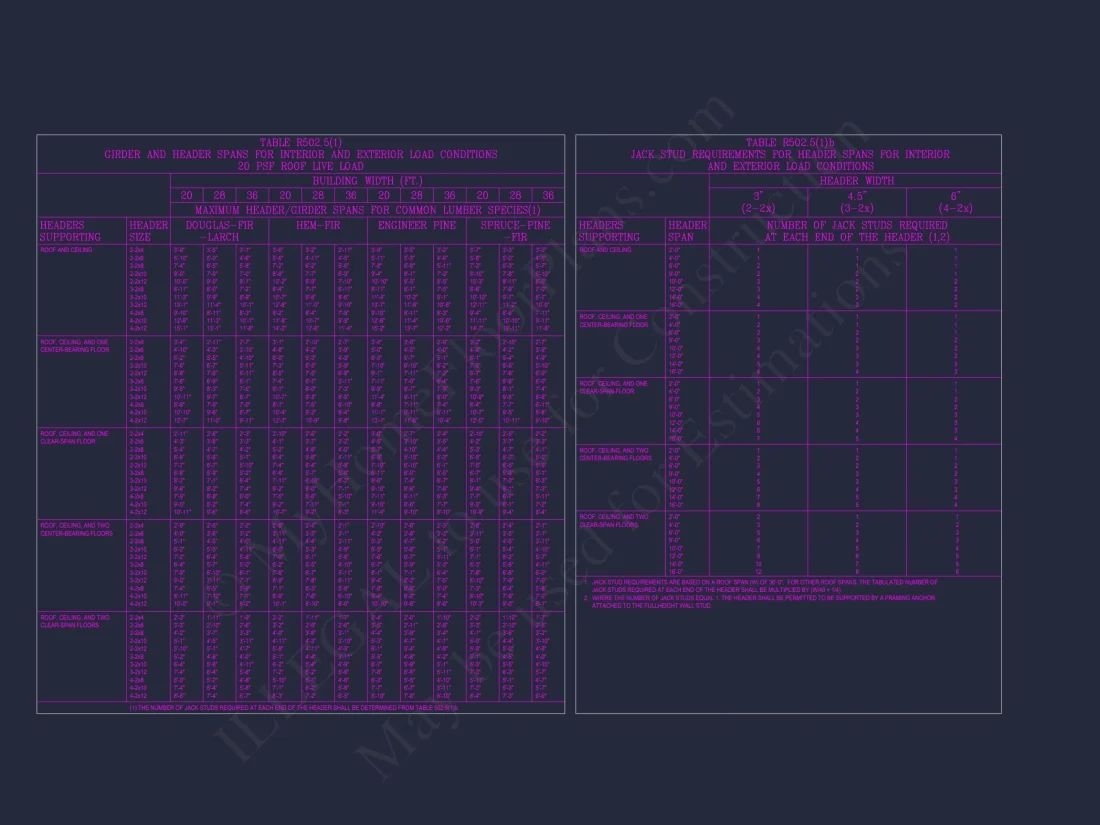 Craftsman house Plan with 28' Width, 40' Depth, and CAD Designs