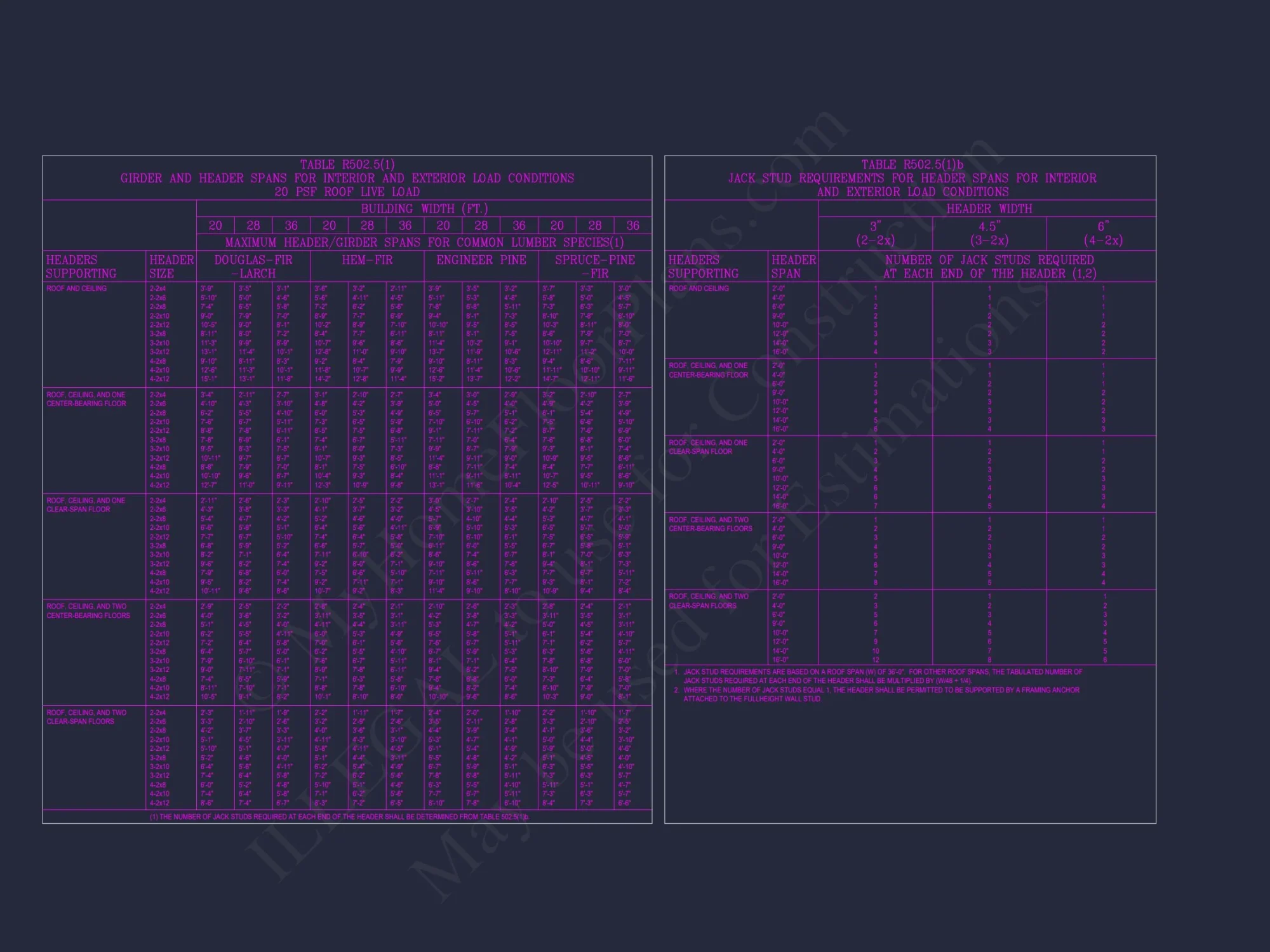 Craftsman house Plan with 28' Width, 40' Depth, and CAD Designs
