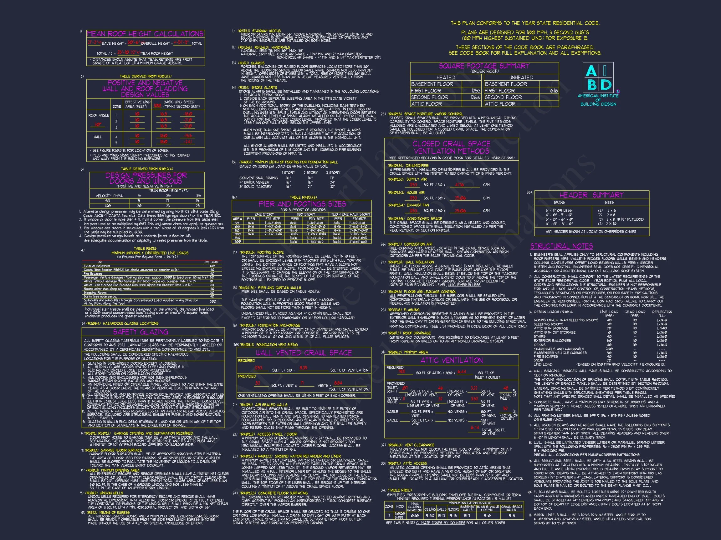 8-1248 HOUSE PLAN - Traditional Colonial Home Plan - 3-Bed, 2.5-Bath, 1,950 SF 5 Spacious 4-Bedroom house Plan with CAD Designs and Floor Blueprints