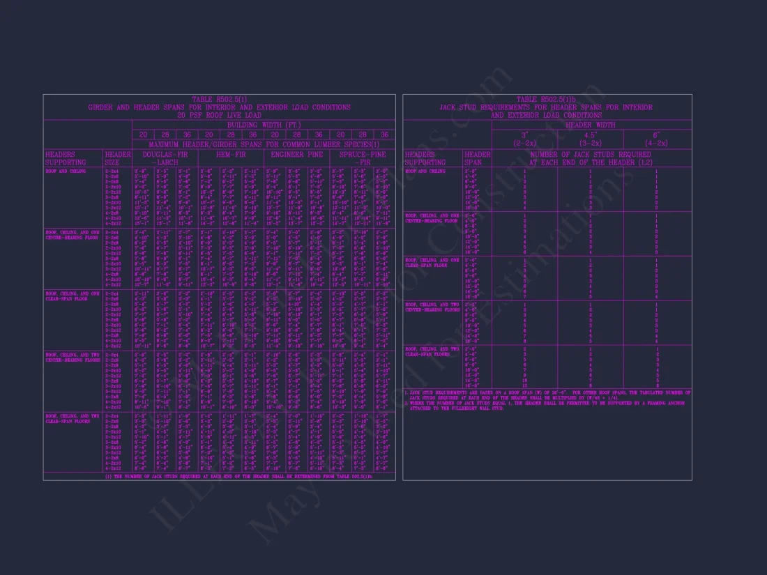 Craftsman house Plan with 1.5 Stories, CAD Blueprints & Modern Design