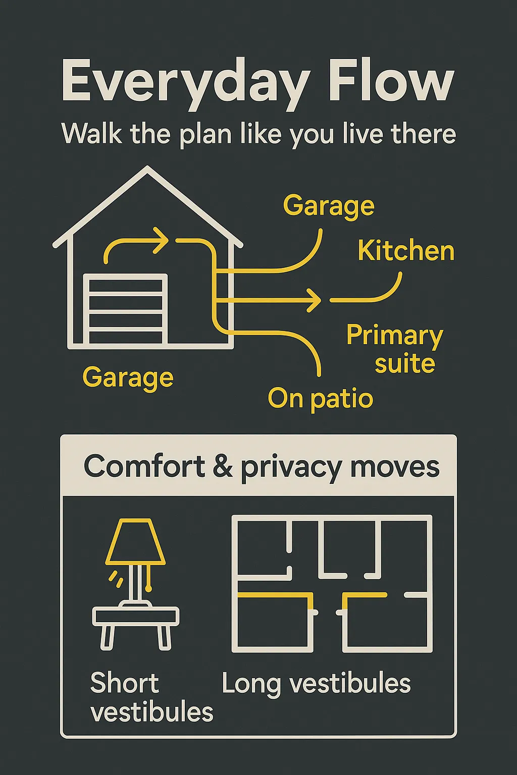 everyday flow comfort privacy infographic