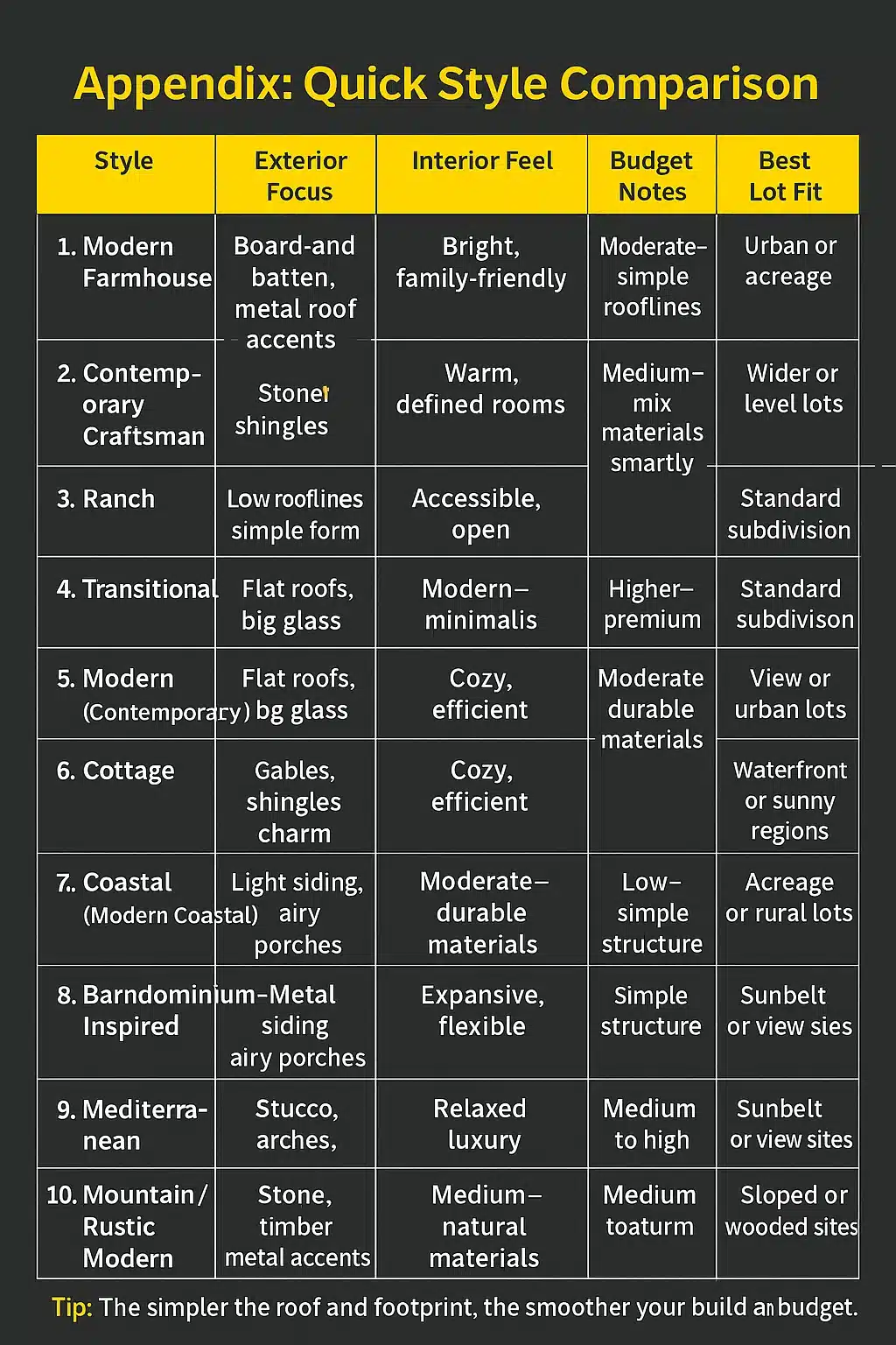 quick style comparison 2026